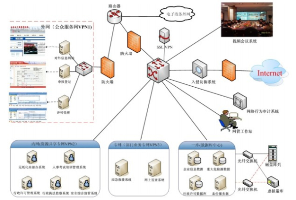 安監(jiān)行業(yè)總體解決方案 軟件開發(fā)的關(guān)鍵技術(shù)與應(yīng)用實踐